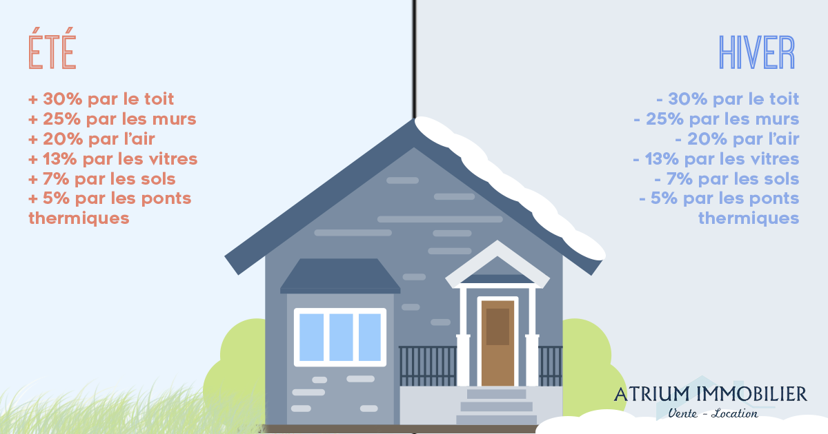 Comment Faire Renover Sa Maison A Moindre Cout